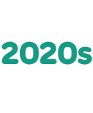 2020s