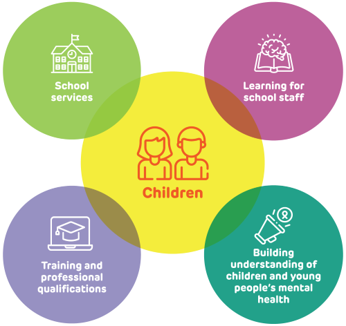 Our approach to child mental health – Place2Be