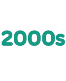 2000s